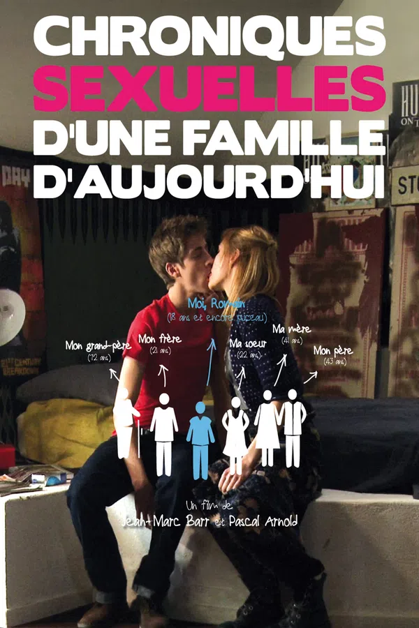 Poster phim Ký Sự Tình Dục Của Một Gia Đình Pháp trên Motchill